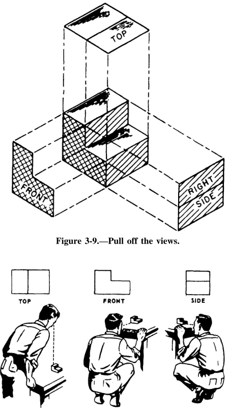 Figure 3-9.—Pull off the views.