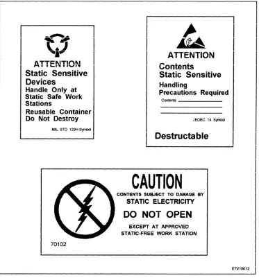 Figure 3-1.—Warning symbols for ESDS devices