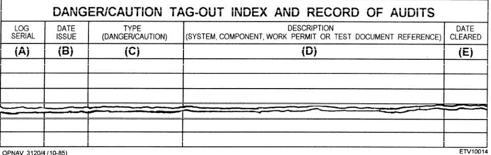 Figure 3-3.—DANGER/CAUTION Tag-Out Index and Record of Audits (OPNAV 3120/4).