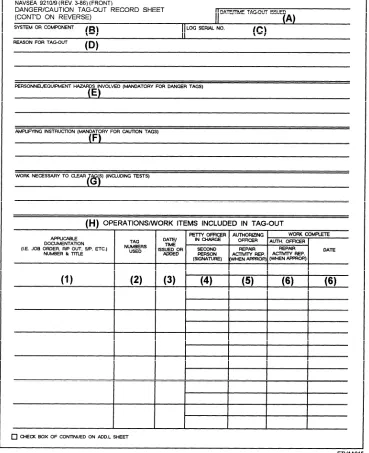 Figure 3-4.—DANGER/CAUTION Tag-Out Record Sheet NAVSEA 9210/9 (Front).