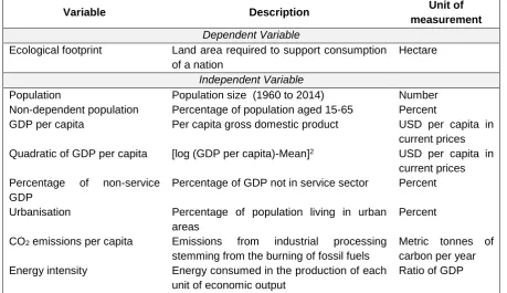 Table 1 Description of the variables  