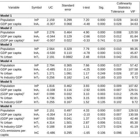 Table 2 