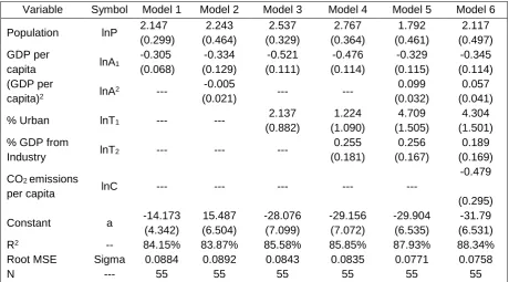 Table 3  