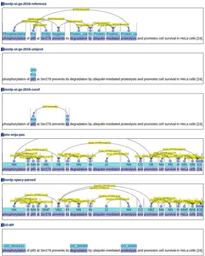 Figure 9: Excerpts of annotation data sets for the GE4 task
