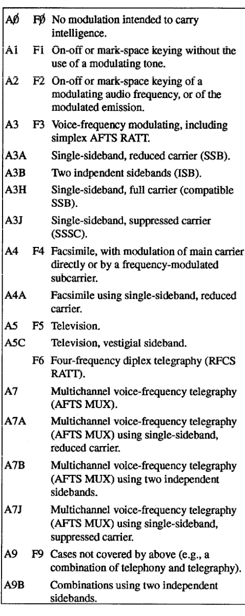 Table 1-2.—Types of Radio Emissions