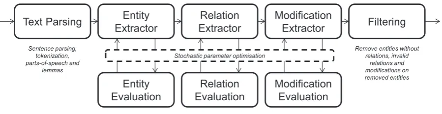 Figure 1: Overview of VERSE pipeline
