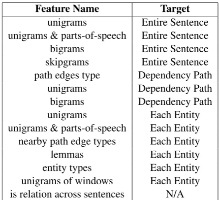 Table 1: Overview of the various features thatVERSE can use for classiﬁcation