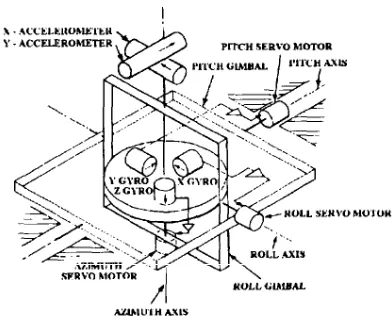 Figure 1-1.—Stable platform with inertial components.