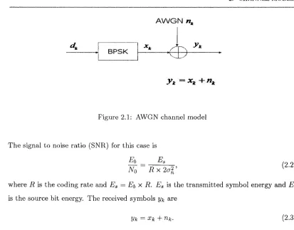 Figure 2.1: AWGN channel model