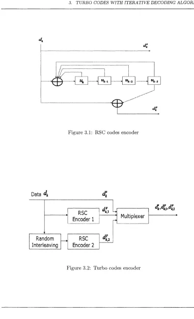 Figure 3.2: Turbo codes encoder