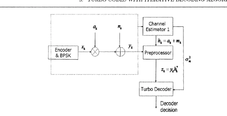 Figure 3.5: System model over fading channels
