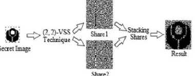 Figure 1: VSS Scheme  