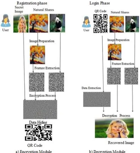 Figure 2: System Architecture 