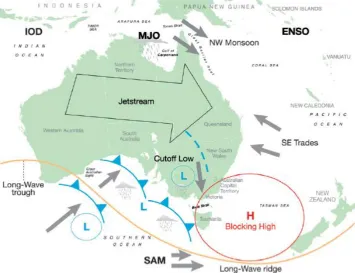 Figure 1: The Main Climate Indices Driving Rainfall Variability in Australia (Risbey et.al, 2009) 