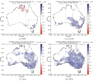 Figure 4: Correlation between Blocking and Rainfall in Different Australian Seasons (Risbey et.al, 2009) 