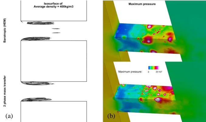 Fig. 2. (a) Average density inside the throttle, indicated with an isosurface at 400kg/m 3 (b) Maximum pressure distribution on the throttle wall, pressures may exceed 500bar in white zones