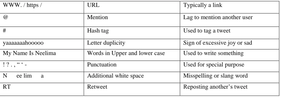 Table 1: Features that are usually removed from the tweets. 
