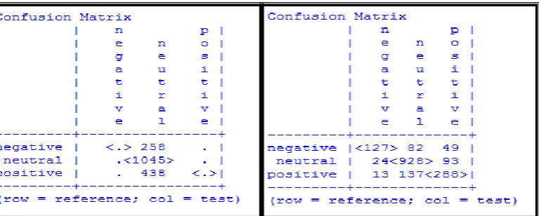 Figure 3. Confusion Matrix of Maximum Entropy  