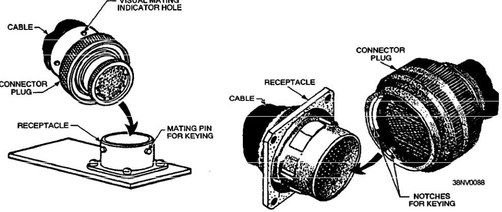 Figure 2-27.—Example of a jack keyed for a connector plug.