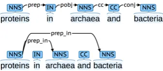 Figure 1: Proposed network architecture.