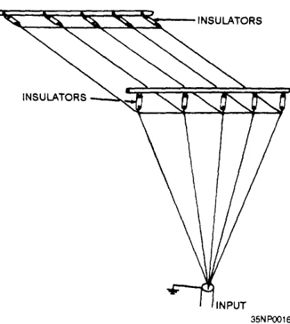 Figure 2-24.—Vertical fan antenna.