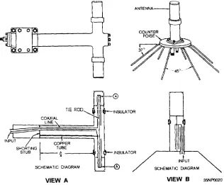 Figure 2-29.—AS-2815/SSR-1 fleet broadcastsatellite receiving antenna.