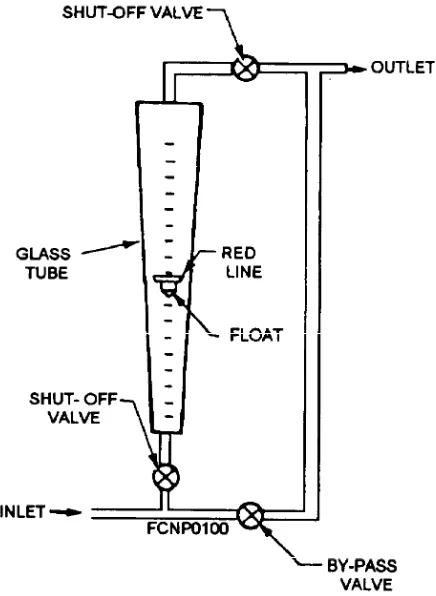 Figure 1-22.-Venturi flowmeter.
