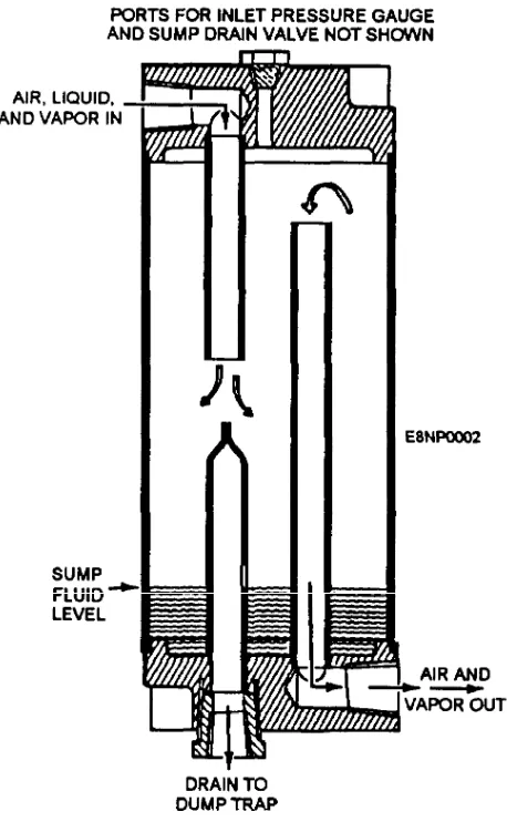 Figure 2-2.—Fluid separator.