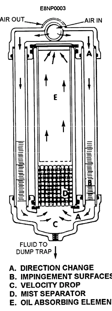Figure 2-3.-Telltale oil filter.