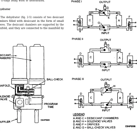 Figure 2-6.—Dehydrator operating cycle.