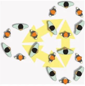 Figure 1 - A birds-eye view of horizontal integration 