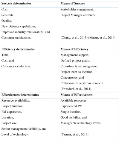 Table 5- Determinants of program success/efficiency/effectiveness 