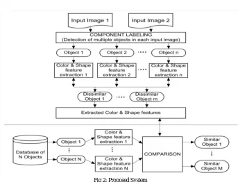 Fig 2: Proposed System 