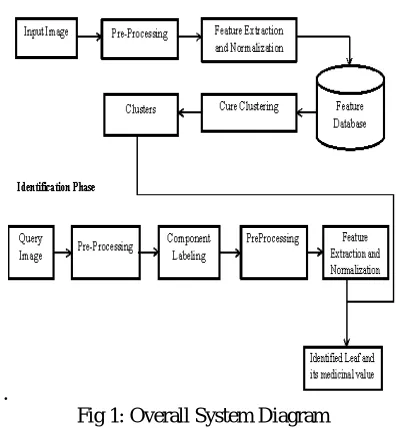 Fig 1: Overall System Diagram 