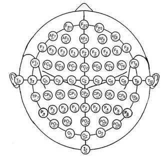 Fig. 1 Electrode Location. 