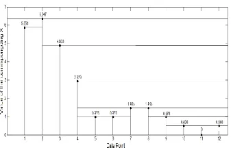 Fig. 5 Mean GE from 64 electrode signals. 