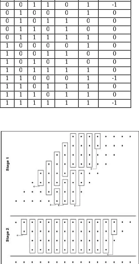Fig.4. Reduction circuitry of multiplier using Design 2 