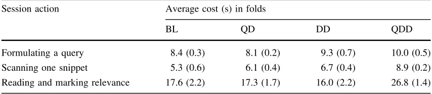 Table 3 The costs (in seconds) of each action by experimental condition, mean and standard deviation (inparentheses) across the folds