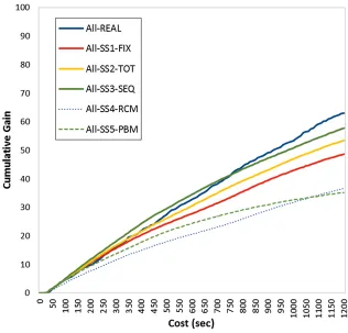 Table 7 Average error % acrossfull session length (1200 s) bydelay condition and stoppingstrategy
