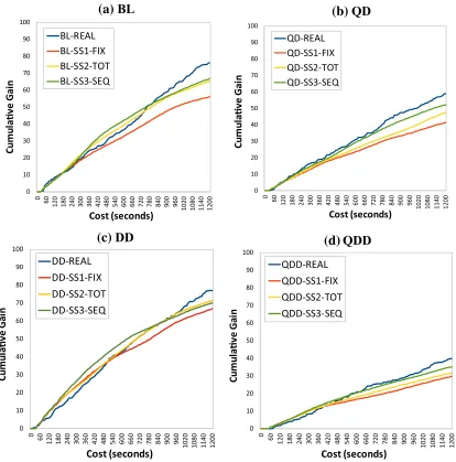 Fig. 3 a–d Real versus predicted session effectiveness under different delay conditions