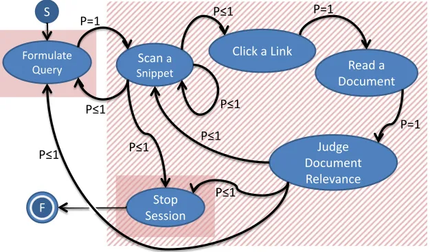 Fig. 1 The common interaction model (CIM) typically used to simulate interaction over a session