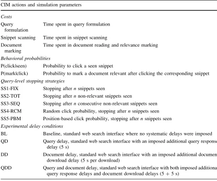 Table 1 CIM actions, corresponding simulation parameters and experimental conditions