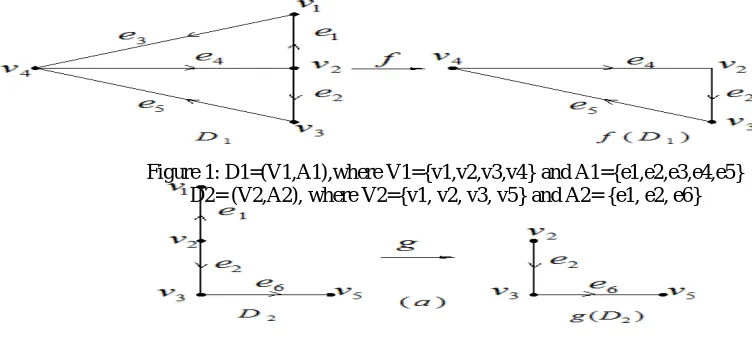 Figure 1: D1=(V1,A1),where V1={v1,v2,v3,v4} and A1={e1,e2,e3,e4,e5} D2= (V2,A2), where V2={v1, v2, v3, v5} and A2= {e1, e2, e6} 
