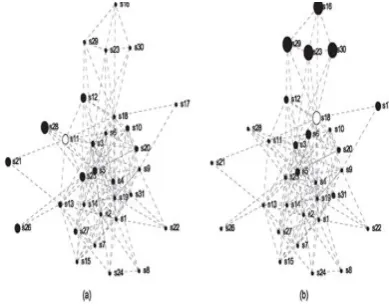Fig 3.Clustering Sentence using Fuzzy Relational.