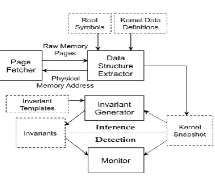 Fig 1.System Architecture 