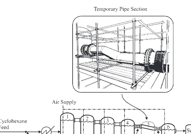 Figure 1-2. The imme di ate cause of the Flixborough acci dent was the fail ure of the tem -po rary pipe sec tion replac ing reac tor 5