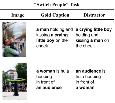 Figure 1: The “switch people” task