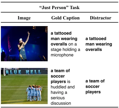 Figure 3: The “share scene” task