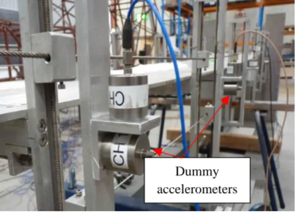 Fig. 5. Dummy accelerometers 