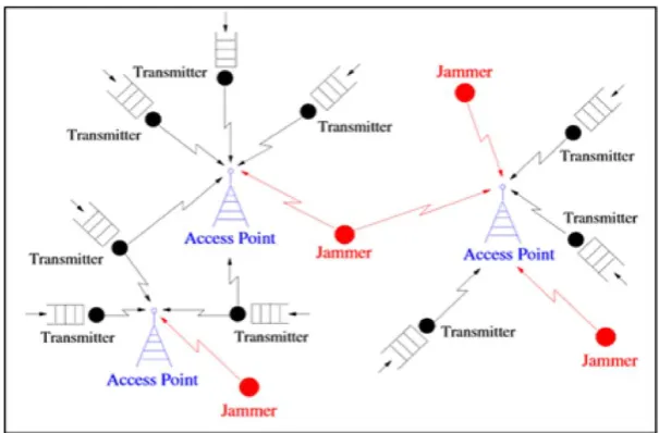 Fig 1.System Architecture 